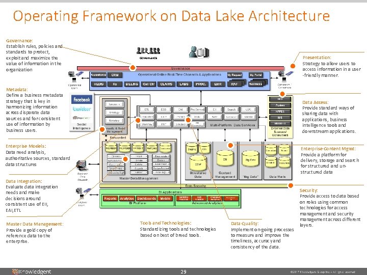 Operating Framework on Data Lake Architecture Governance: Establish rules, policies and standards to protect, Operating Framework on Data Lake Architecture Governance: Establish rules, policies and standards to protect,