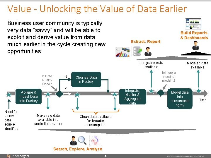Value - Unlocking the Value of Data Earlier Business user community is typically very Value - Unlocking the Value of Data Earlier Business user community is typically very