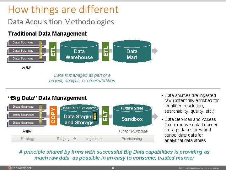 How things are different Data Acquisition Methodologies Data Sources Raw ETL Data Sources Existing How things are different Data Acquisition Methodologies Data Sources Raw ETL Data Sources Existing