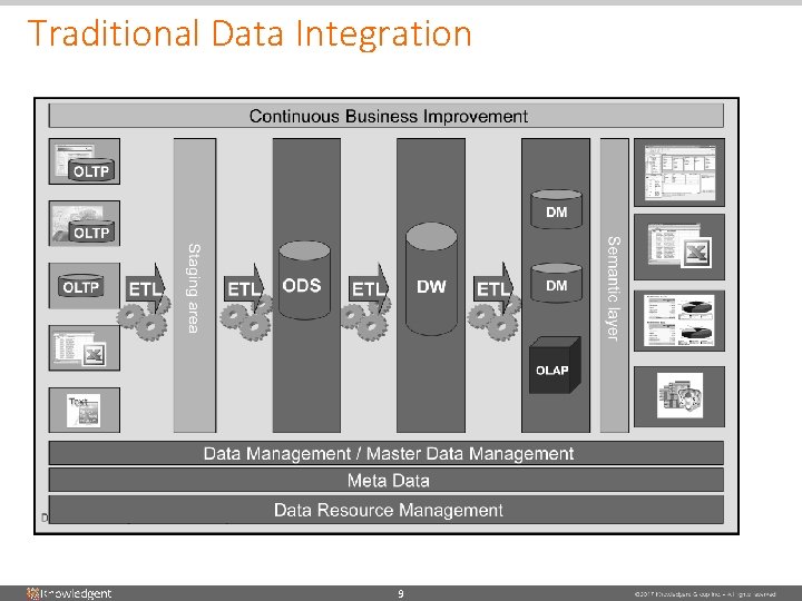 Traditional Data Integration 9 Traditional Data Integration 9
