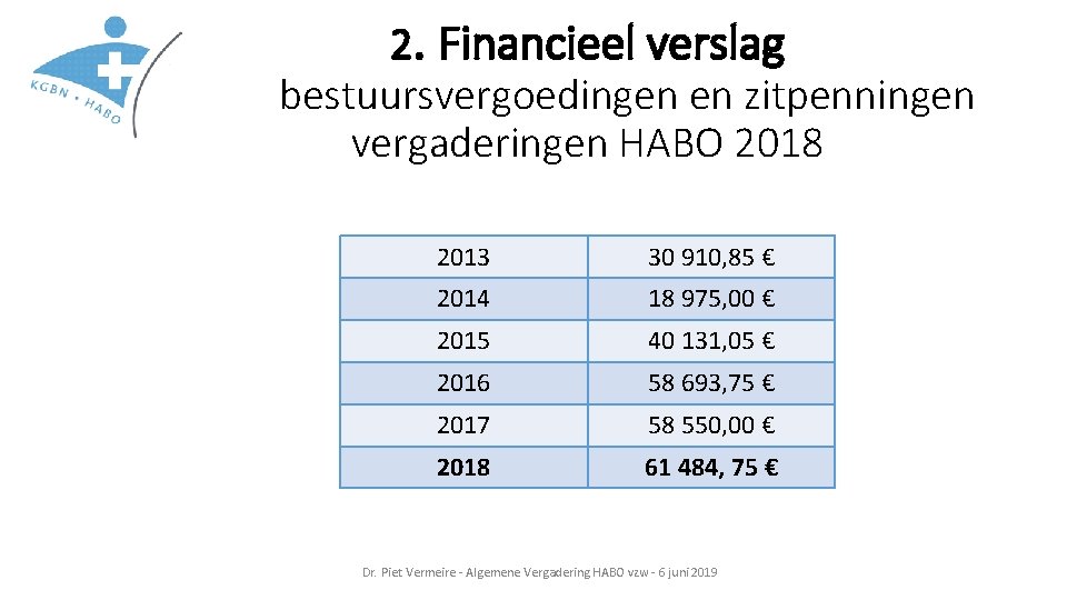 2. Financieel verslag bestuursvergoedingen en zitpenningen vergaderingen HABO 2018 2013 30 910, 85 €