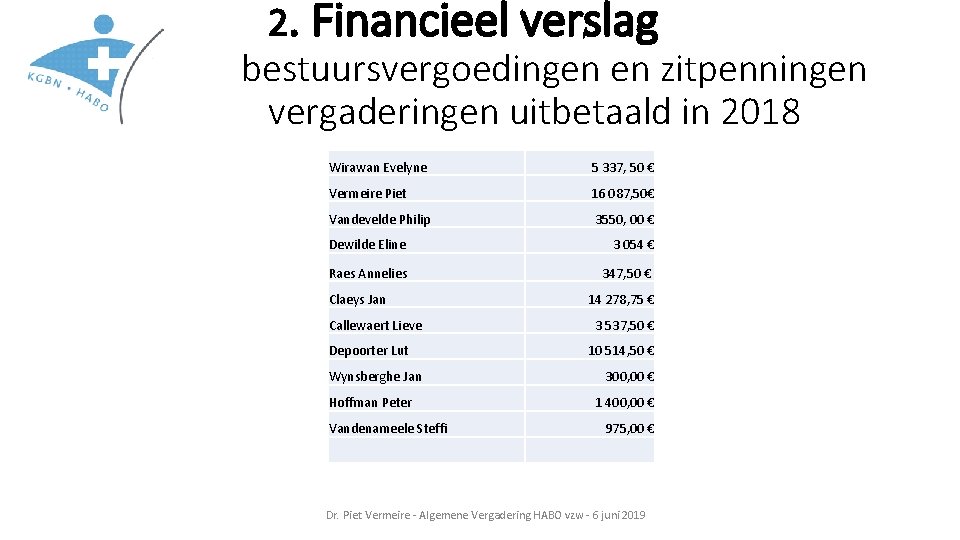 2. Financieel verslag bestuursvergoedingen en zitpenningen vergaderingen uitbetaald in 2018 Wirawan Evelyne 5 337,