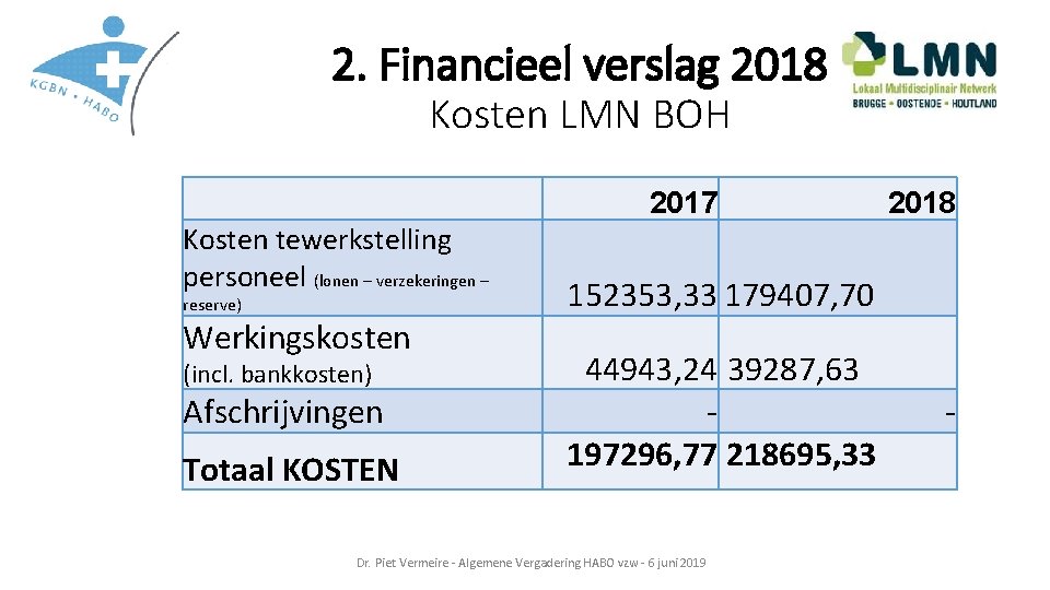 2. Financieel verslag 2018 Kosten LMN BOH 2017 Kosten tewerkstelling personeel (lonen – verzekeringen