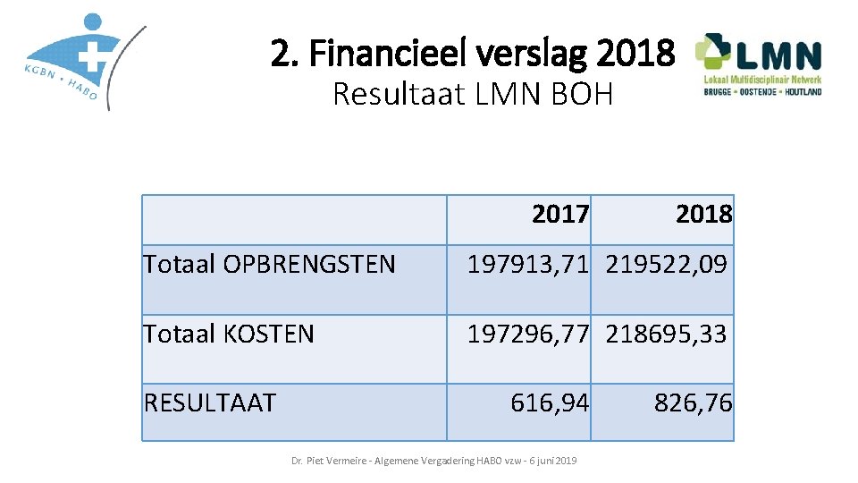 2. Financieel verslag 2018 Resultaat LMN BOH 2017 2018 Totaal OPBRENGSTEN 197913, 71 219522,