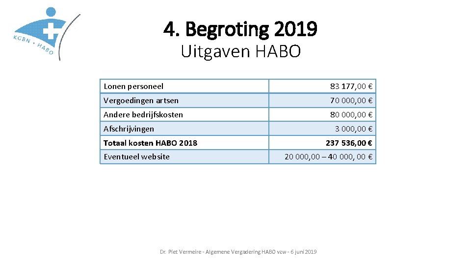 4. Begroting 2019 Uitgaven HABO Lonen personeel 83 177, 00 € Vergoedingen artsen 70