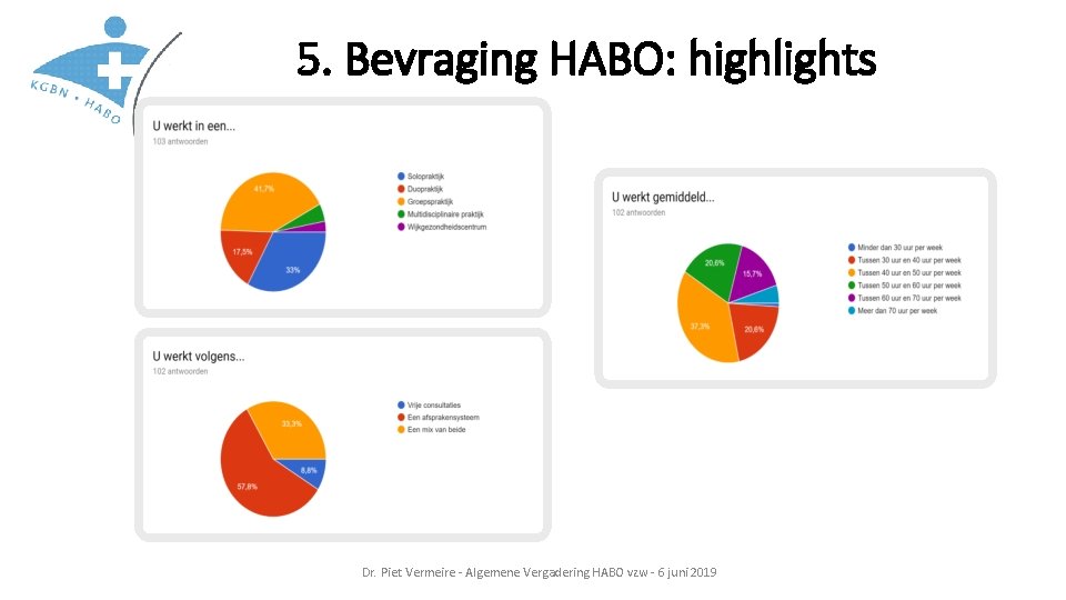 5. Bevraging HABO: highlights Dr. Piet Vermeire - Algemene Vergadering HABO vzw - 6