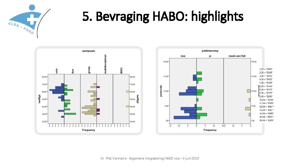 5. Bevraging HABO: highlights Dr. Piet Vermeire - Algemene Vergadering HABO vzw - 6