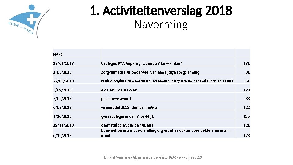 1. Activiteitenverslag 2018 Navorming HABO 18/01/2018 Urologie: PSA bepaling: wanneer? En wat dan? 1/03/2018