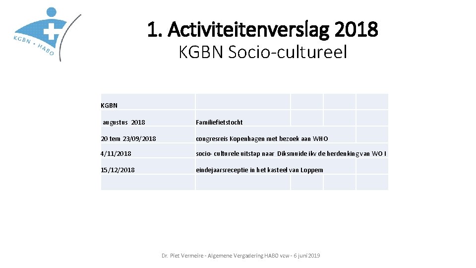 1. Activiteitenverslag 2018 KGBN Socio-cultureel KGBN augustus 2018 Familiefietstocht 20 tem 23/09/2018 congresreis Kopenhagen