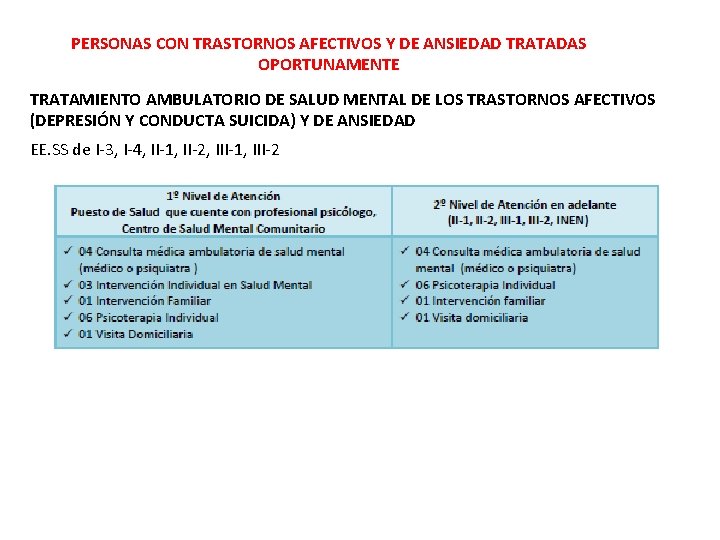 PERSONAS CON TRASTORNOS AFECTIVOS Y DE ANSIEDAD TRATADAS OPORTUNAMENTE TRATAMIENTO AMBULATORIO DE SALUD MENTAL PERSONAS CON TRASTORNOS AFECTIVOS Y DE ANSIEDAD TRATADAS OPORTUNAMENTE TRATAMIENTO AMBULATORIO DE SALUD MENTAL