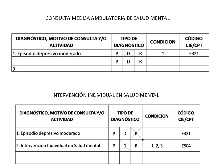 CONSULTA MÉDICA AMBULATORIA DE SALUD MENTAL INTERVENCIÓN INDIVIDUAL EN SALUD MENTAL CONSULTA MÉDICA AMBULATORIA DE SALUD MENTAL INTERVENCIÓN INDIVIDUAL EN SALUD MENTAL