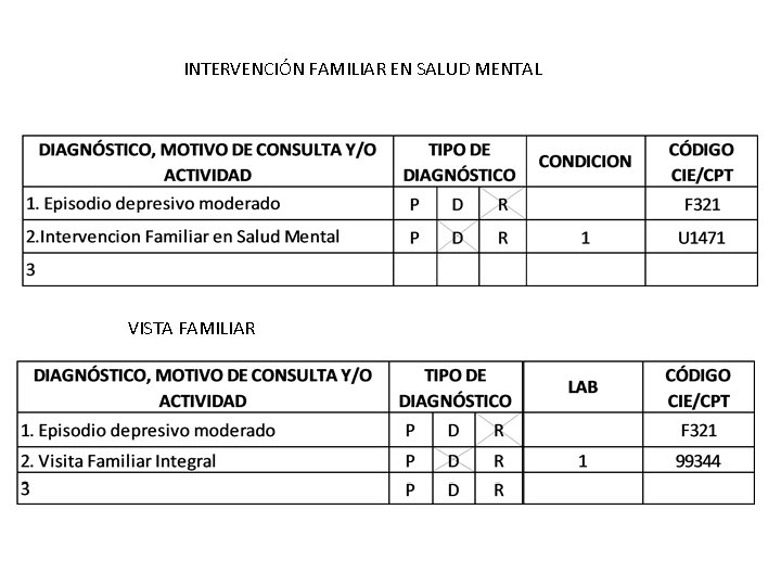 INTERVENCIÓN FAMILIAR EN SALUD MENTAL VISTA FAMILIAR INTERVENCIÓN FAMILIAR EN SALUD MENTAL VISTA FAMILIAR