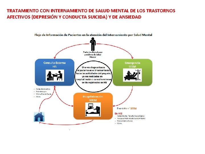 TRATAMIENTO CON INTERNAMIENTO DE SALUD MENTAL DE LOS TRASTORNOS AFECTIVOS (DEPRESIÓN Y CONDUCTA SUICIDA) TRATAMIENTO CON INTERNAMIENTO DE SALUD MENTAL DE LOS TRASTORNOS AFECTIVOS (DEPRESIÓN Y CONDUCTA SUICIDA)