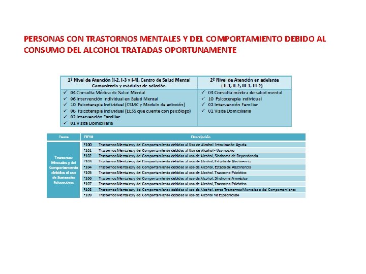 PERSONAS CON TRASTORNOS MENTALES Y DEL COMPORTAMIENTO DEBIDO AL CONSUMO DEL ALCOHOL TRATADAS OPORTUNAMENTE PERSONAS CON TRASTORNOS MENTALES Y DEL COMPORTAMIENTO DEBIDO AL CONSUMO DEL ALCOHOL TRATADAS OPORTUNAMENTE