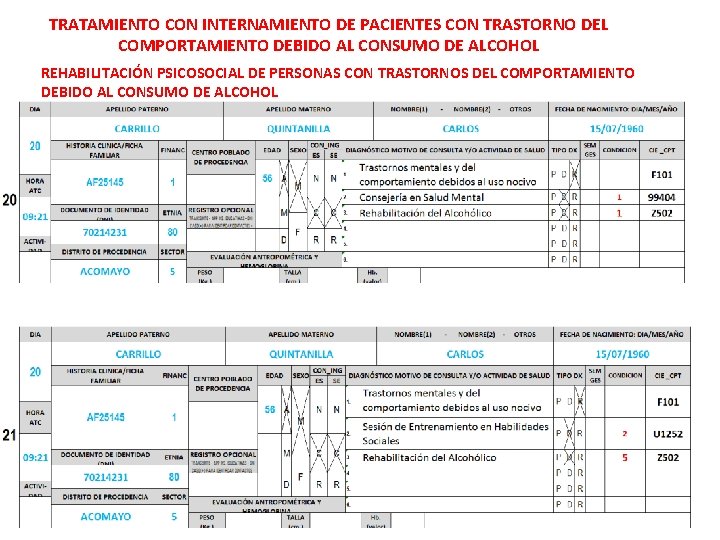 TRATAMIENTO CON INTERNAMIENTO DE PACIENTES CON TRASTORNO DEL COMPORTAMIENTO DEBIDO AL CONSUMO DE ALCOHOL TRATAMIENTO CON INTERNAMIENTO DE PACIENTES CON TRASTORNO DEL COMPORTAMIENTO DEBIDO AL CONSUMO DE ALCOHOL