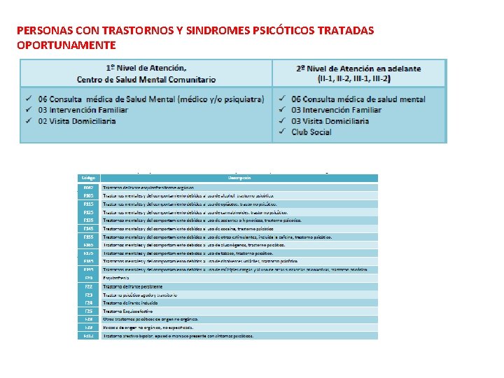 PERSONAS CON TRASTORNOS Y SINDROMES PSICÓTICOS TRATADAS OPORTUNAMENTE PERSONAS CON TRASTORNOS Y SINDROMES PSICÓTICOS TRATADAS OPORTUNAMENTE
