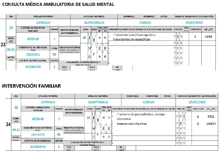 CONSULTA MÉDICA AMBULATORIA DE SALUD MENTAL INTERVENCIÓN FAMILIAR CONSULTA MÉDICA AMBULATORIA DE SALUD MENTAL INTERVENCIÓN FAMILIAR