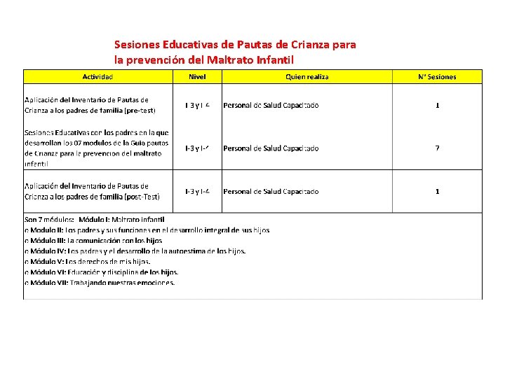 Sesiones Educativas de Pautas de Crianza para la prevención del Maltrato Infantil Sesiones Educativas de Pautas de Crianza para la prevención del Maltrato Infantil