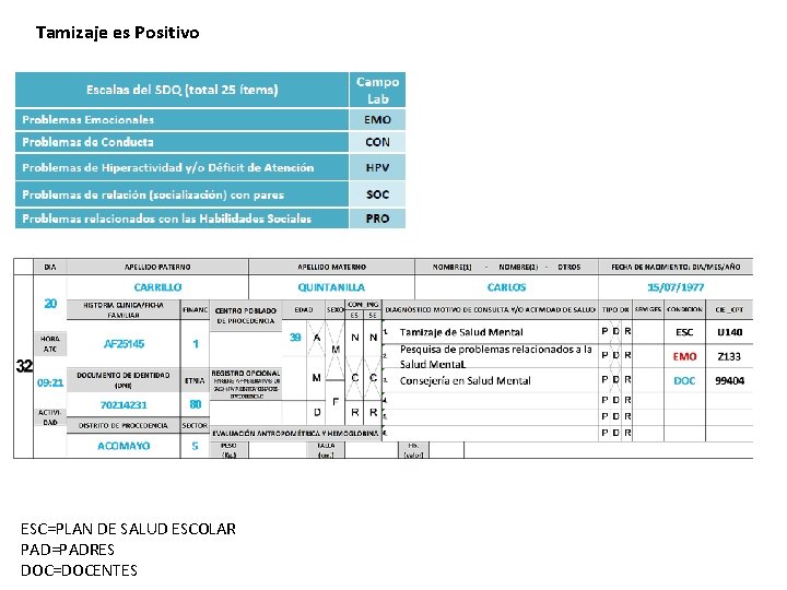 Tamizaje es Positivo ESC=PLAN DE SALUD ESCOLAR PAD=PADRES DOC=DOCENTES Tamizaje es Positivo ESC=PLAN DE SALUD ESCOLAR PAD=PADRES DOC=DOCENTES
