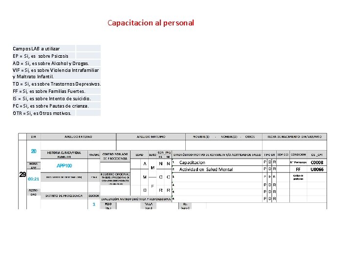 Capacitacion al personal Campos LAB a utilizar EP = Si, es sobre Psicosis AD Capacitacion al personal Campos LAB a utilizar EP = Si, es sobre Psicosis AD
