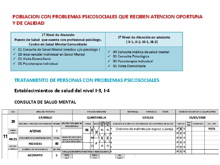 POBLACION CON PROBLEMAS PSICOSOCIALES QUE RECIBEN ATENCION OPORTUNA Y DE CALIDAD TRATAMIENTO DE PERSONAS POBLACION CON PROBLEMAS PSICOSOCIALES QUE RECIBEN ATENCION OPORTUNA Y DE CALIDAD TRATAMIENTO DE PERSONAS