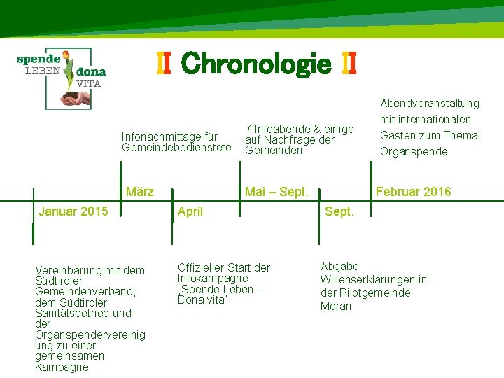 II Chronologie II Infonachmittage für Gemeindebedienstete März Januar 2015 Vereinbarung mit dem Südtiroler Gemeindenverband,