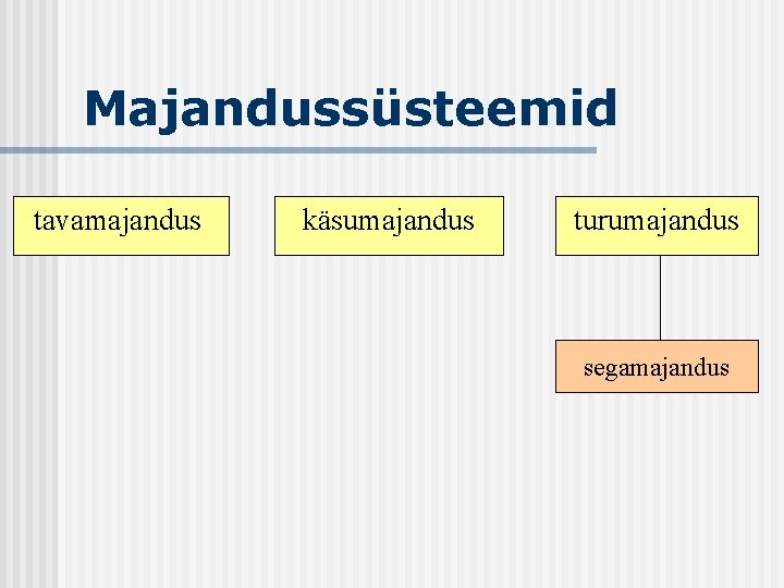 Majandussüsteemid tavamajandus käsumajandus turumajandus segamajandus 