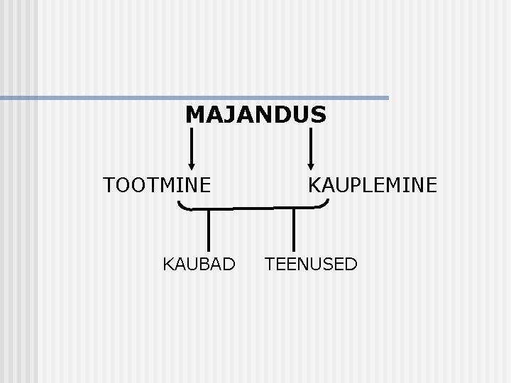 MAJANDUS TOOTMINE KAUBAD KAUPLEMINE TEENUSED 
