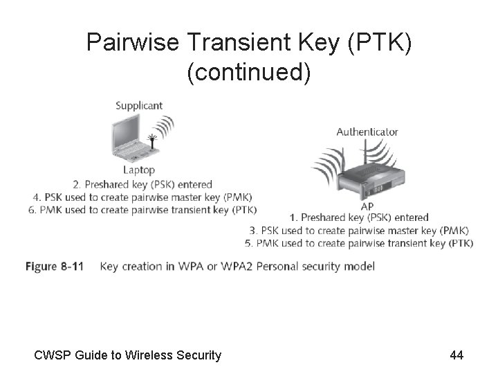 Pairwise Transient Key (PTK) (continued) CWSP Guide to Wireless Security 44 