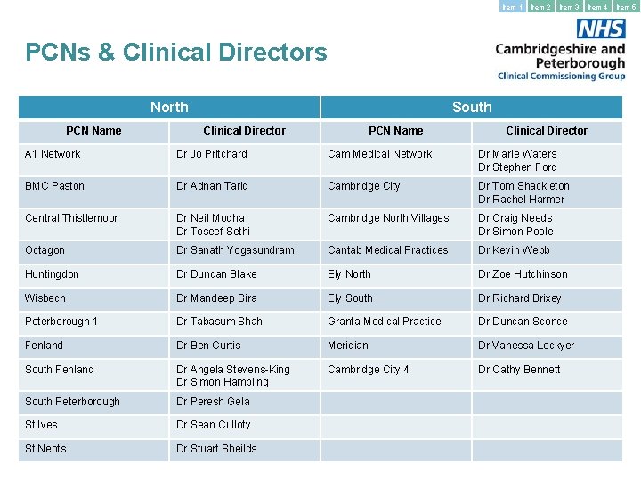 Item 1 Item 2 Item 3 Item 4 PCNs & Clinical Directors North PCN