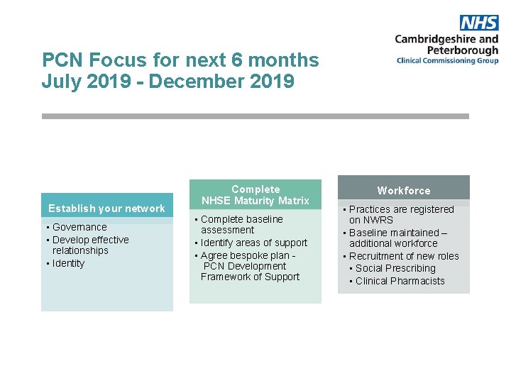 PCN Focus for next 6 months July 2019 - December 2019 Establish your network