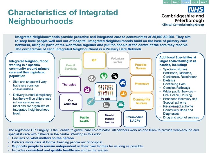 Item 1 Characteristics of Integrated Neighbourhoods Item 2 Item 3 Item 4 Item 5