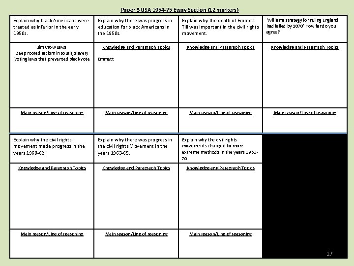 Paper 3 USA 1954 -75 Essay Section (12 markers) Explain why black Americans were