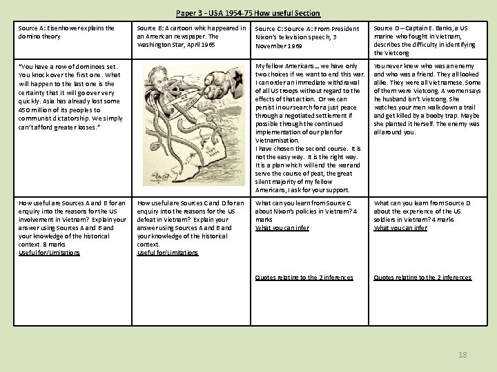 Paper 3 – USA 1954 -75 How useful Section Source A: Eisenhower explains the