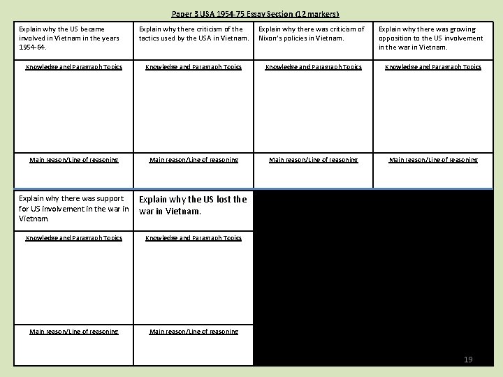 Paper 3 USA 1954 -75 Essay Section (12 markers) Explain why the US became