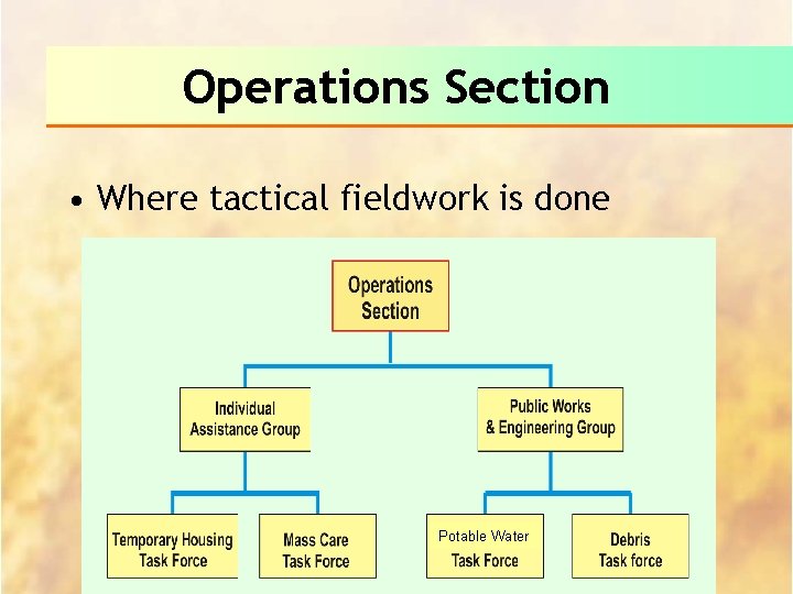 Operations Section • Where tactical fieldwork is done Potable Water 