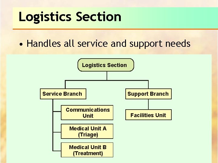 Logistics Section • Handles all service and support needs Logistics Section Service Branch Communications