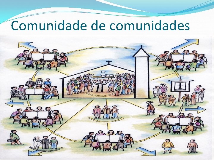 Comunidade de comunidades 