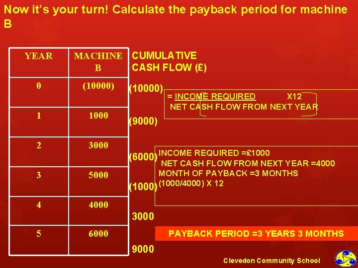 Now it’s your turn! Calculate the payback period for machine B YEAR 0 MACHINE