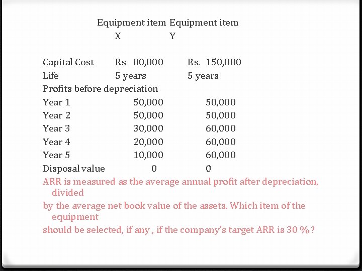Equipment item X Y Capital Cost Rs 80, 000 Rs. 150, 000 Life 5