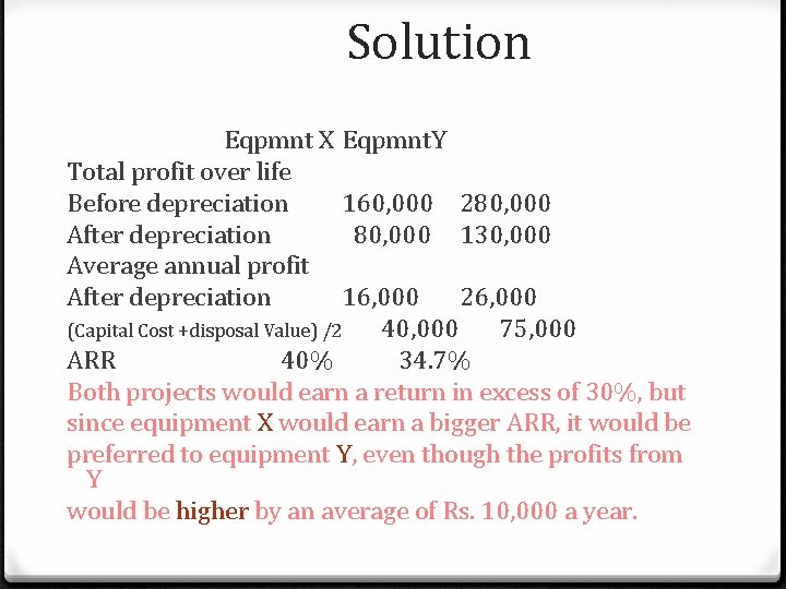 Solution Eqpmnt X Total profit over life Before depreciation After depreciation Average annual profit