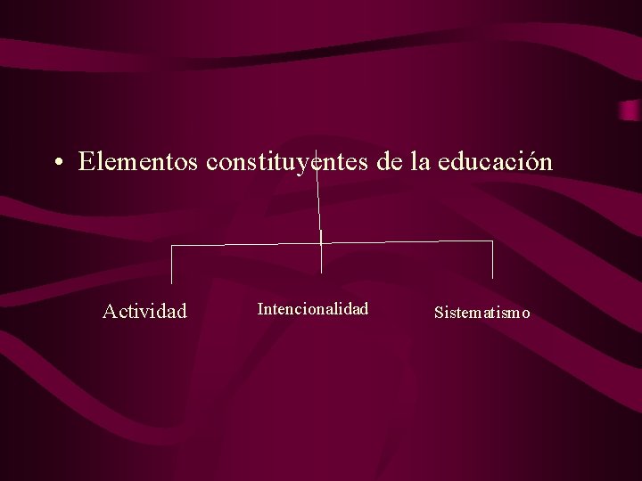 • Elementos constituyentes de la educación Actividad Intencionalidad Sistematismo • Elementos constituyentes de la educación Actividad Intencionalidad Sistematismo