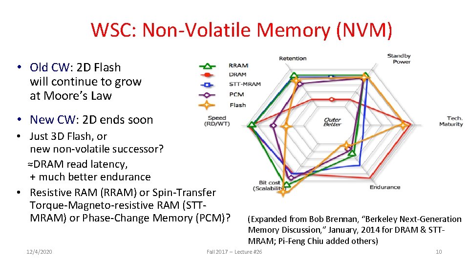 WSC: Non-Volatile Memory (NVM) • Old CW: 2 D Flash will continue to grow