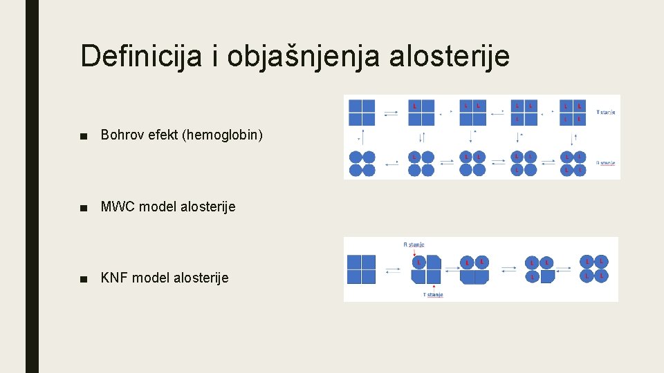 Definicija i objašnjenja alosterije ■ Bohrov efekt (hemoglobin) ■ MWC model alosterije ■ KNF