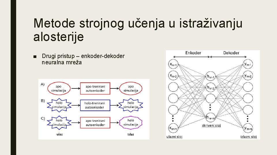 Metode strojnog učenja u istraživanju alosterije ■ Drugi pristup – enkoder-dekoder neuralna mreža 