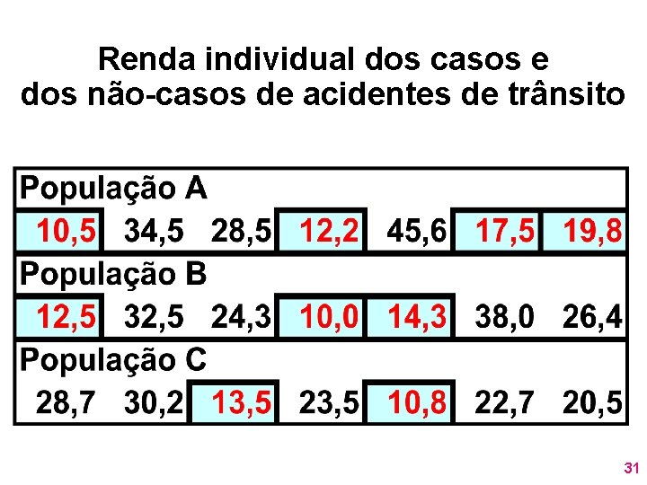 Renda individual dos casos e dos não-casos de acidentes de trânsito 31 