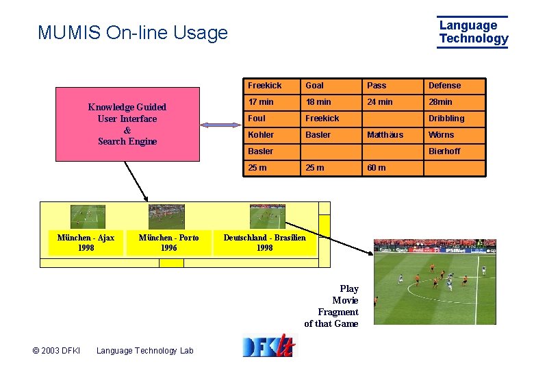 Language Technology MUMIS On-line Usage Knowledge Guided User Interface & Search Engine Freekick Goal