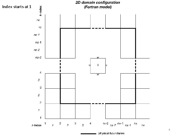 Index starts at 1 4 Index starts at 1 4