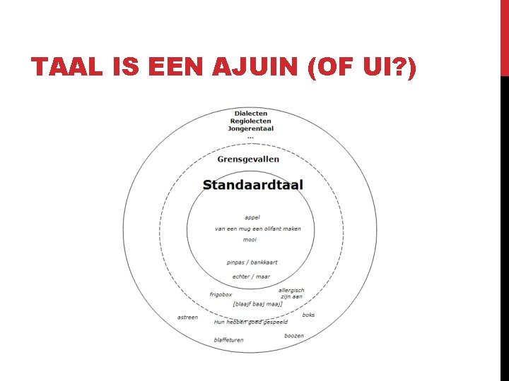 TAAL IS EEN AJUIN (OF UI? ) TAAL IS EEN AJUIN (OF UI? )