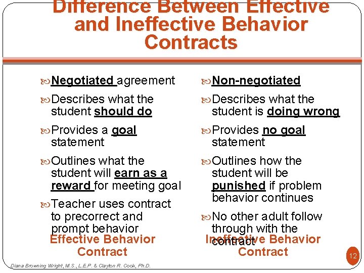 Difference Between Effective and Ineffective Behavior Contracts Negotiated agreement Non-negotiated Describes what the Provides